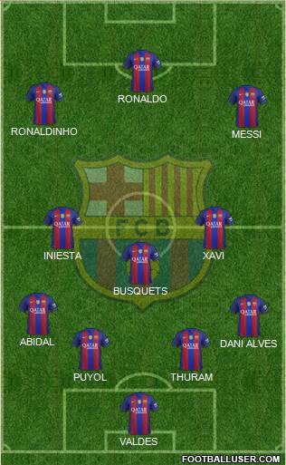 F.C. Barcelona B Formation 2017
