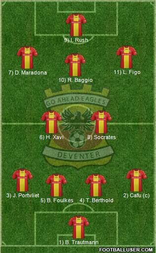 Go Ahead Eagles Formation 2017