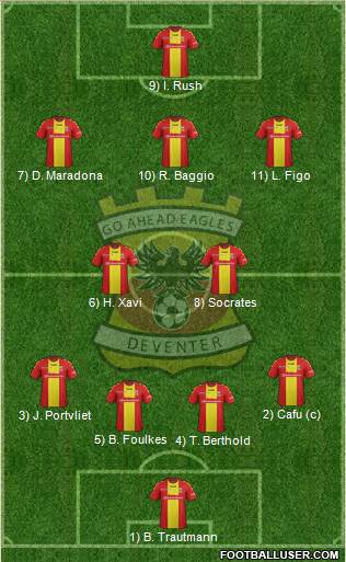 Go Ahead Eagles Formation 2017