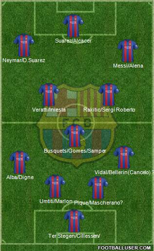 F.C. Barcelona Formation 2017