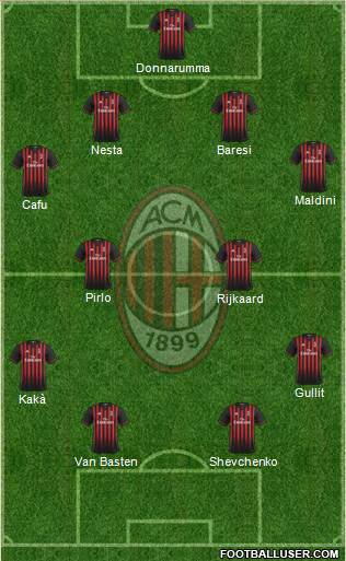 A.C. Milan Formation 2017