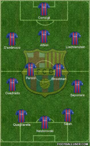F.C. Barcelona Formation 2017