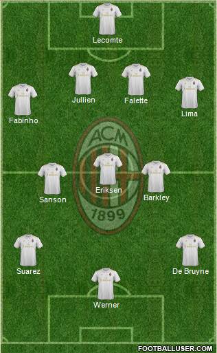 A.C. Milan Formation 2017