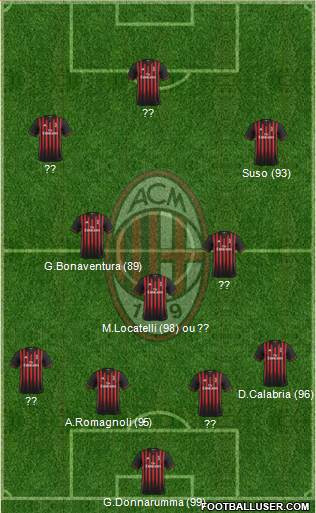 A.C. Milan Formation 2017