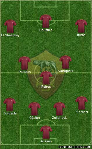 AS Roma Formation 2017