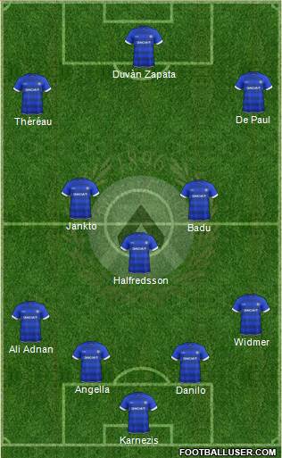 Udinese Formation 2017