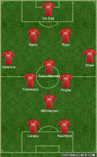 Manchester United Formation 2017