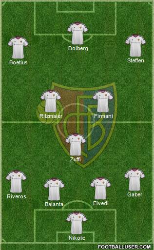 FC Basel football formation