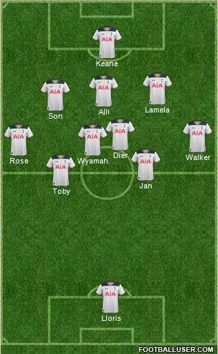 Tottenham Hotspur Formation 2017