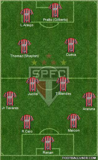 São Paulo FC Formation 2017