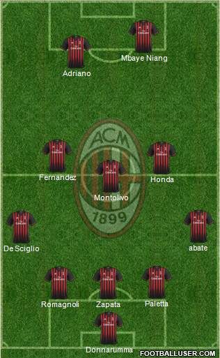 A.C. Milan Formation 2017