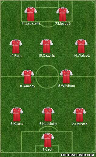 Arsenal Formation 2017