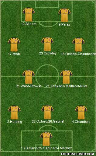 Arsenal Formation 2017