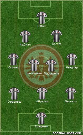 Eintracht Frankfurt Formation 2017