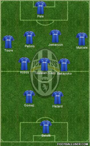 Juventus Formation 2017