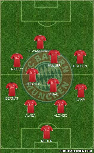 FC Bayern München Formation 2017