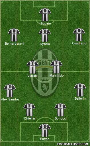 Juventus Formation 2017