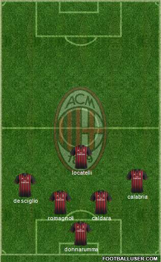 A.C. Milan Formation 2017