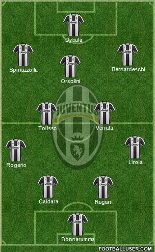 Juventus Formation 2017