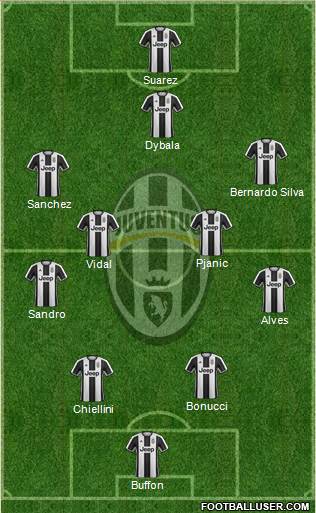 Juventus Formation 2017