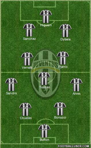 Juventus Formation 2017