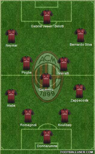 A.C. Milan Formation 2017