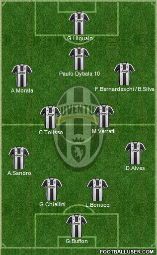 Juventus Formation 2017
