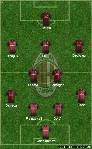 A.C. Milan Formation 2017