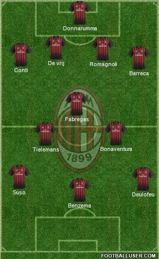 A.C. Milan Formation 2017