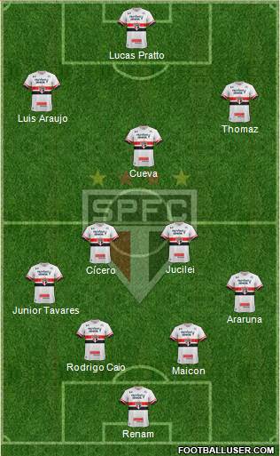 São Paulo FC Formation 2017