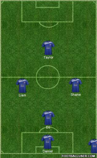 Bangor City 4-3-3 football formation