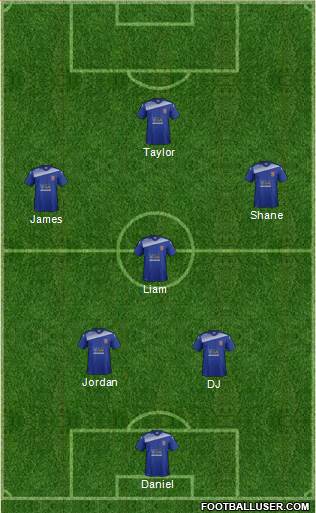 Bangor City 4-3-3 football formation