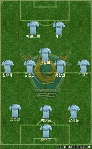Daegu FC Formation 2017