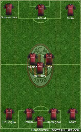 A.C. Milan Formation 2017
