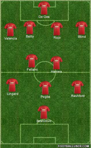 Manchester United Formation 2017
