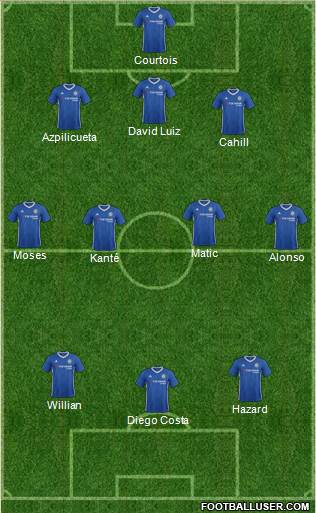 Chelsea Formation 2017