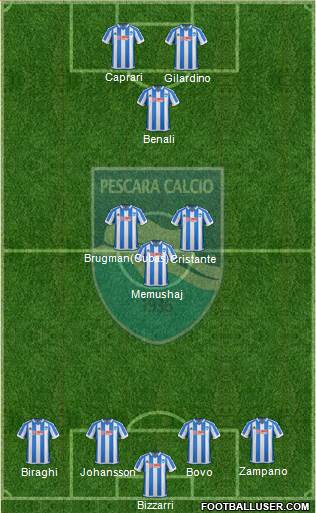 Pescara 4-3-1-2 football formation