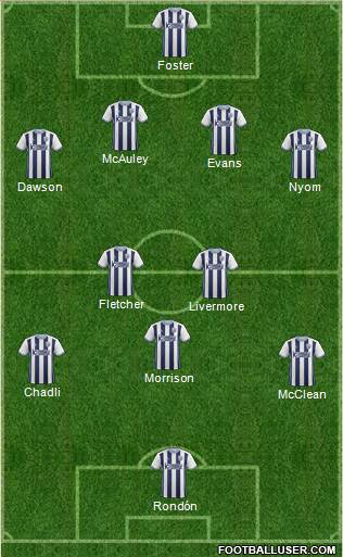 West Bromwich Albion Formation 2017
