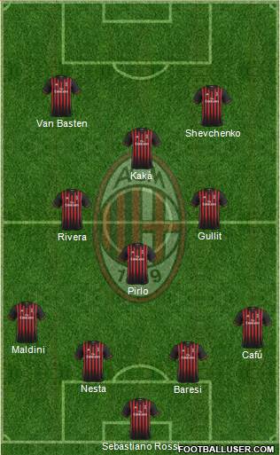 A.C. Milan Formation 2017