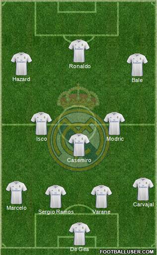 Real Madrid C.F. Formation 2017