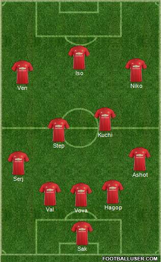 Manchester United Formation 2017