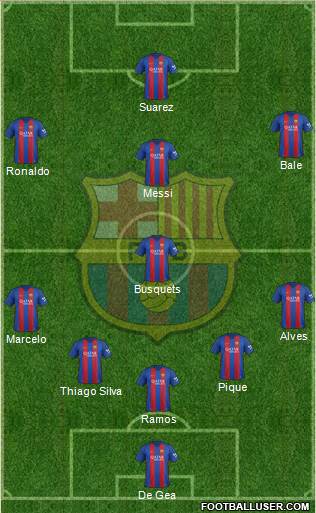 F.C. Barcelona Formation 2017