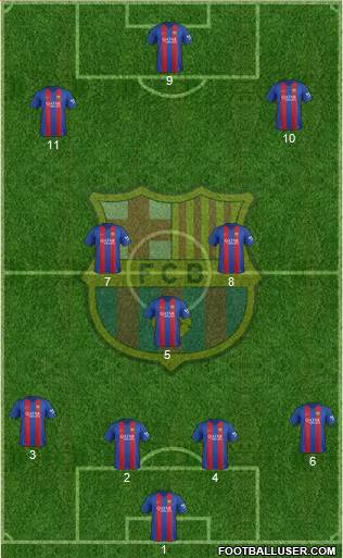 F.C. Barcelona Formation 2017