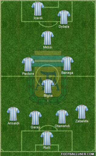 Argentina Formation 2017