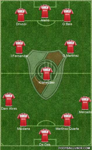 River Plate Formation 2017