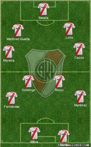River Plate Formation 2017
