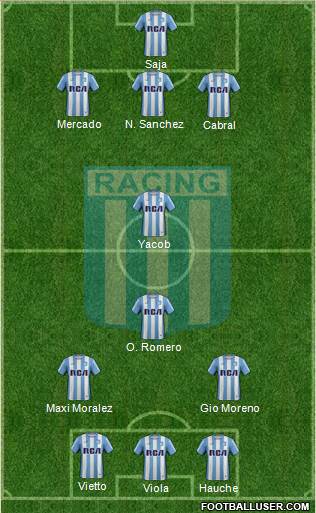 Racing Club Formation 2017