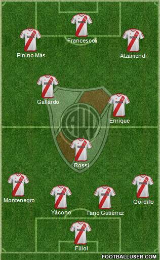 River Plate Formation 2017