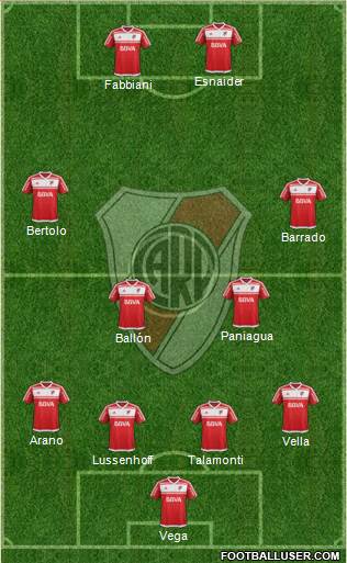 River Plate Formation 2017