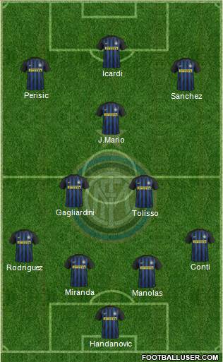 F.C. Internazionale Formation 2017